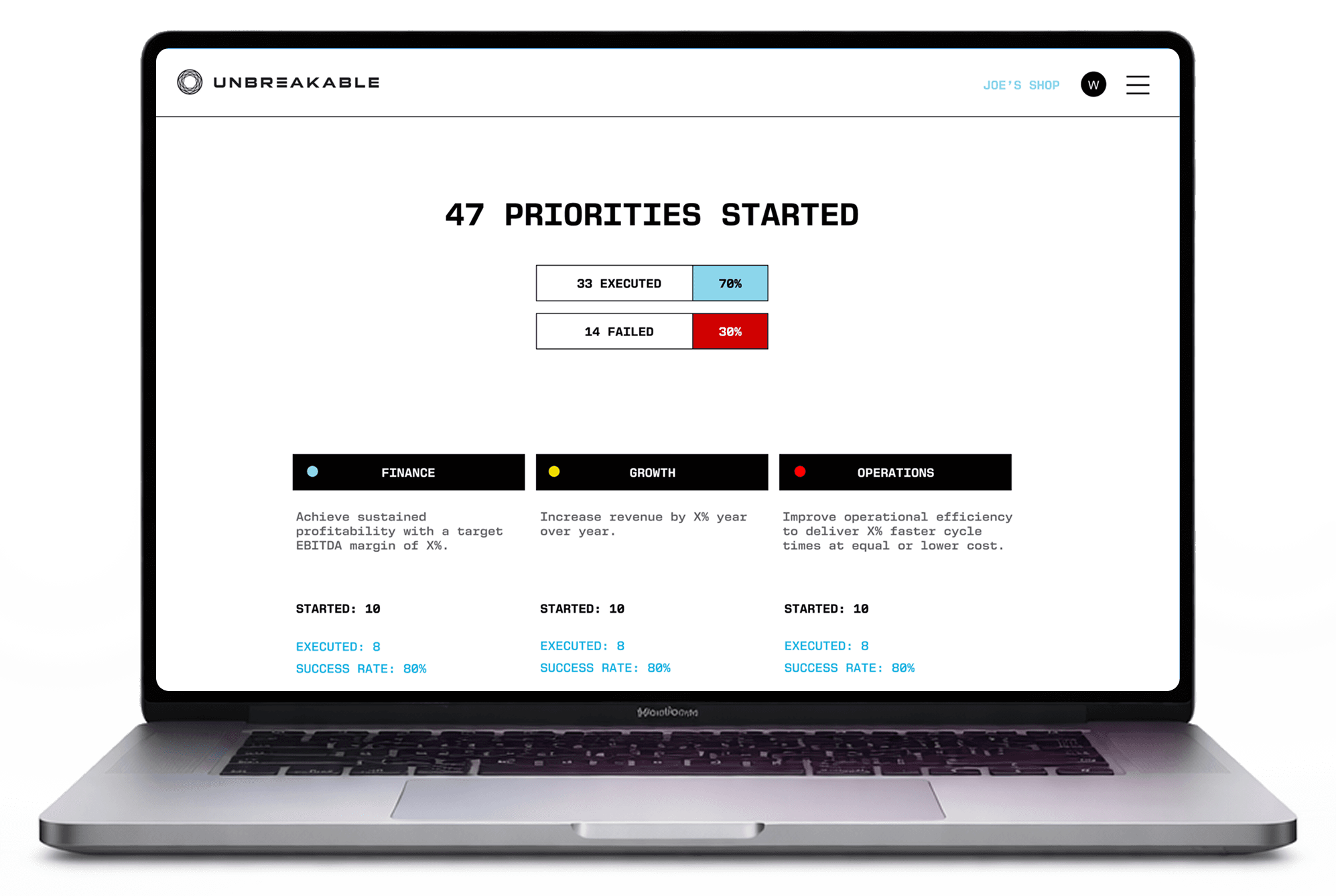Unbreakable OS dashboard on laptop